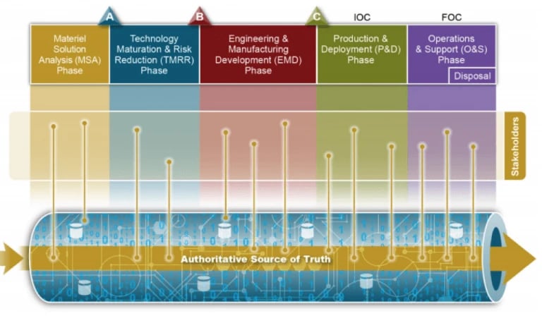 DoD-Plan-for-Digital-Engineering-768x448