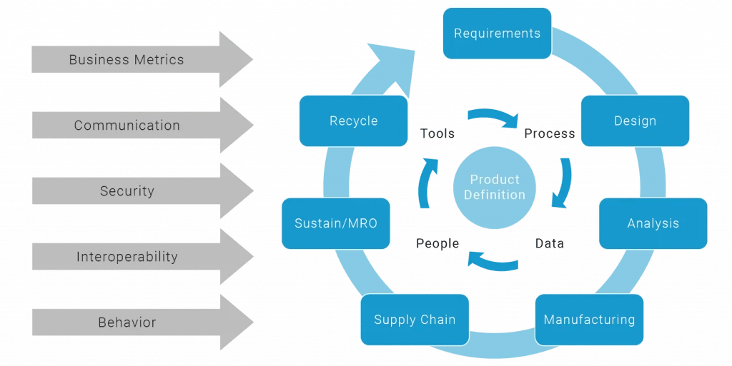 PLM-Approach-Circle-02-1024x513